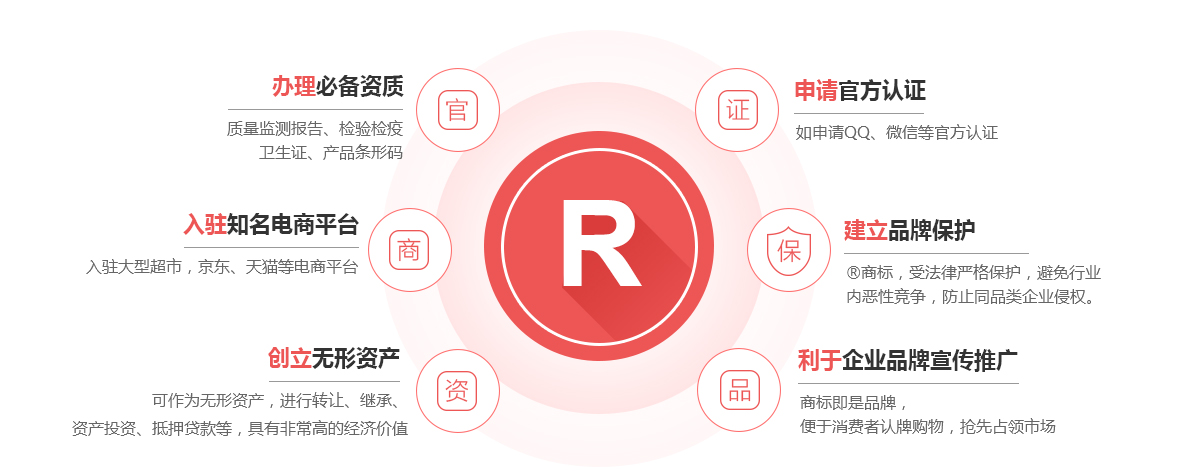 周村商标注册的作用